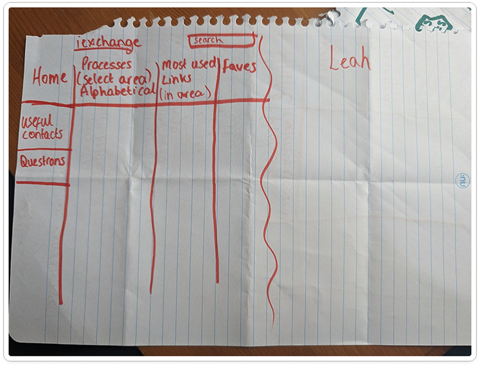 Workshop notes from Leah capturing her personalisation ideas: alphabetically organised processes, most used articles in her audience, and a favourites list