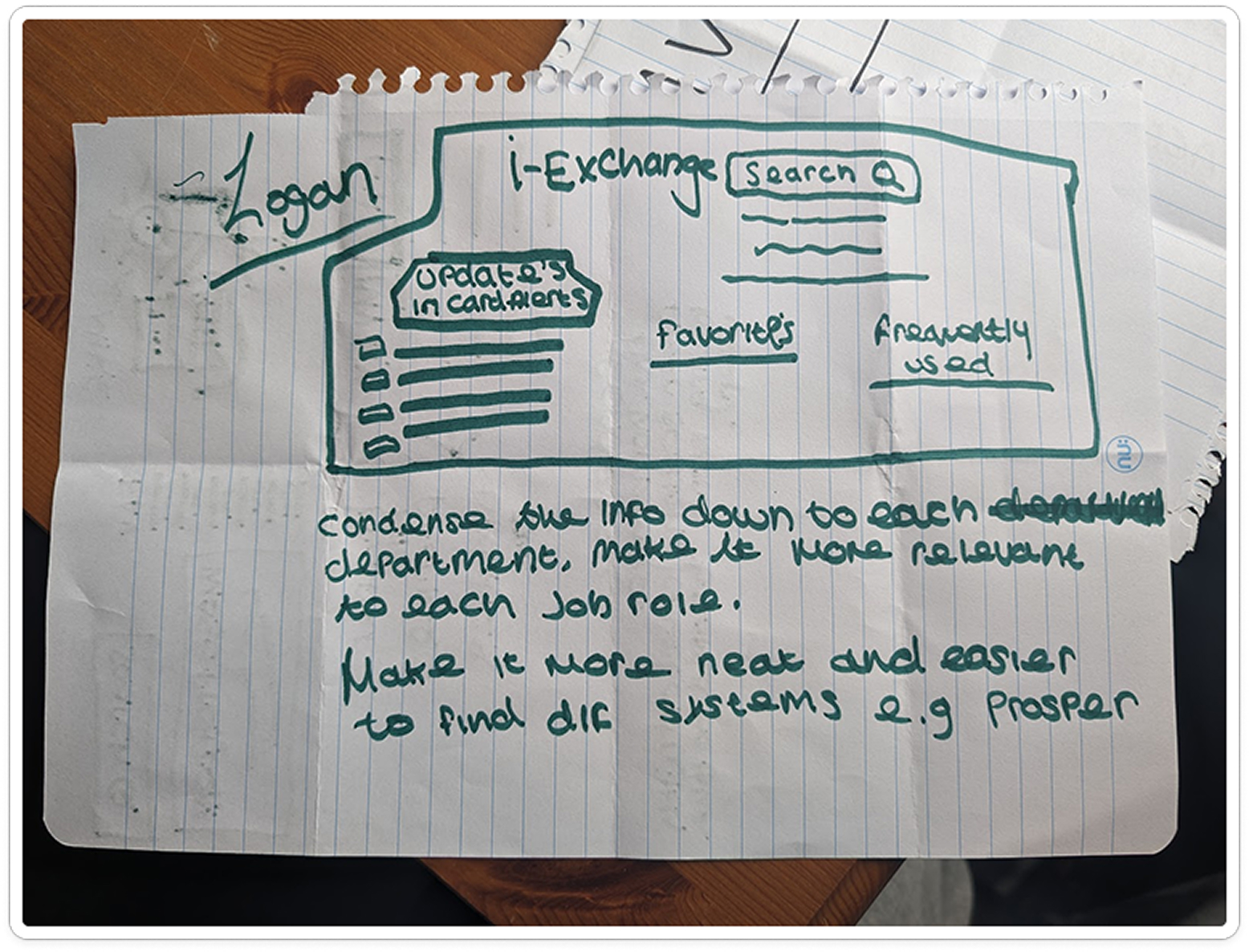 Workshop notes from Logan capturing his personalisation ideas: audience-specific updates, improved system navigation, and quick access to frequently used articles