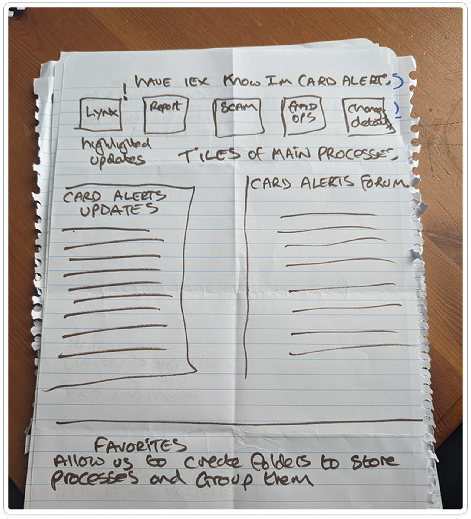 Workshop notes from Paul capturing his personalisation ideas: audience tiles, filtered communications, and folders for organising saved processes
